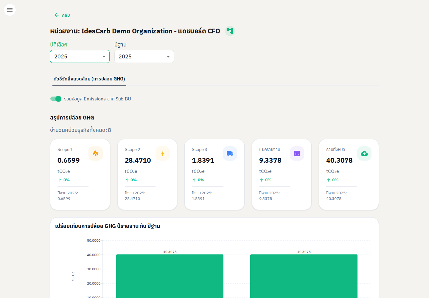 แดชบอร์ดหน่วยงานใน IdeaCarb 1.0.0